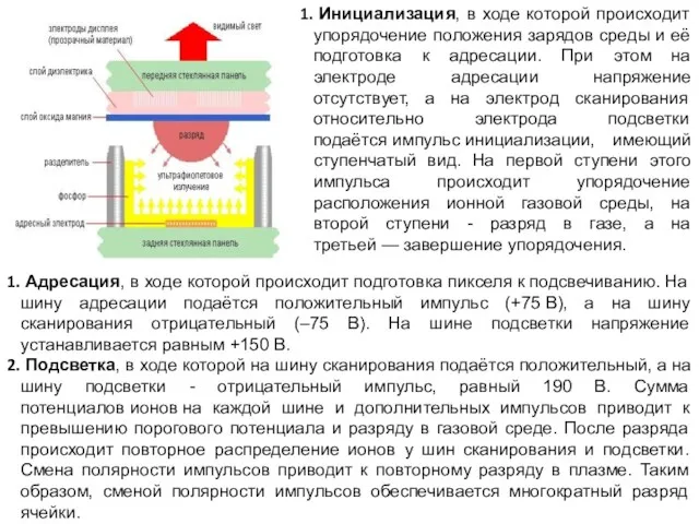 Инициализация, в ходе которой происходит упорядочение положения зарядов среды и