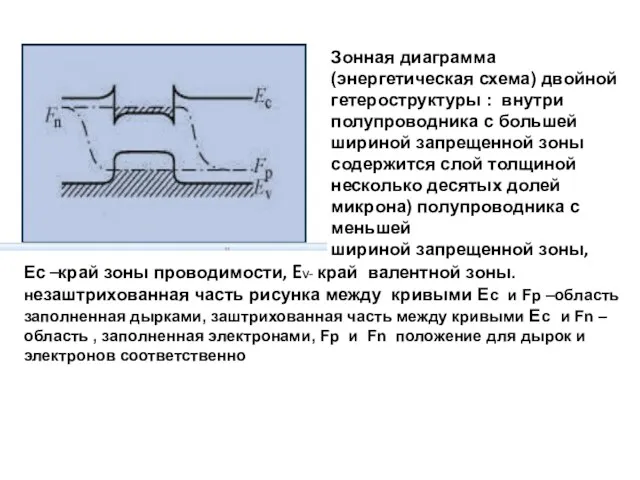 Зонная диаграмма (энергетическая схема) двойной гетероструктуры : внутри полупроводника с