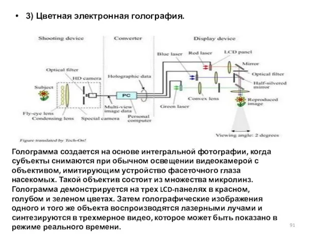 3) Цветная электронная голография. Голограмма создается на основе интегральной фотографии,