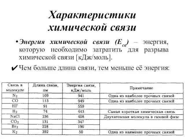 Характеристики химической связи Энергия химической связи (Есв) – энергия, которую