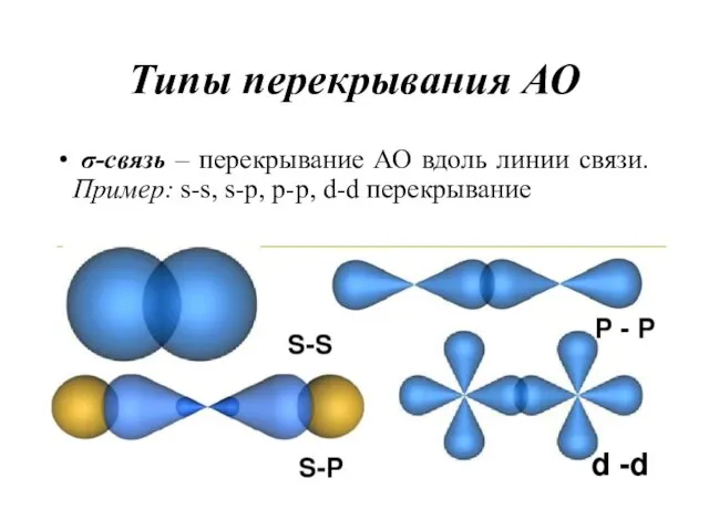 Типы перекрывания АО σ-связь – перекрывание АО вдоль линии связи. Пример: s-s, s-p, p-p, d-d перекрывание