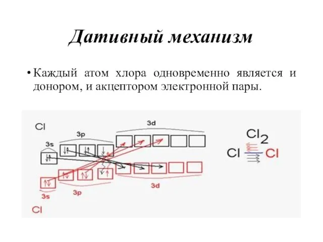 Дативный механизм Каждый атом хлора одновременно является и донором, и акцептором электронной пары.