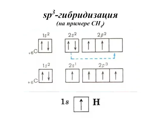 sp3-гибридизация (на примере CH4)