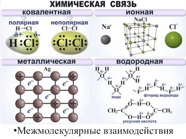 Межмолекулярные взаимодействия