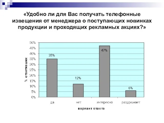 «Удобно ли для Вас получать телефонные извещения от менеджера о