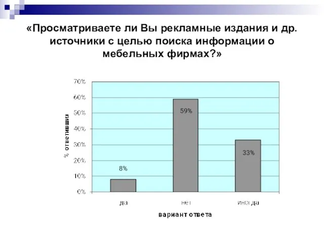 «Просматриваете ли Вы рекламные издания и др. источники с целью поиска информации о мебельных фирмах?»