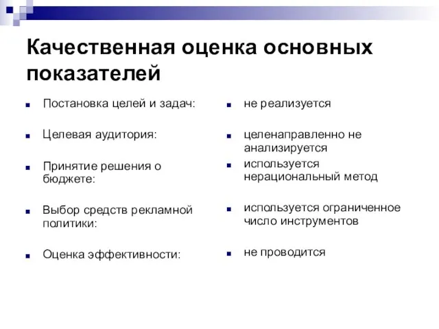 Качественная оценка основных показателей Постановка целей и задач: Целевая аудитория: