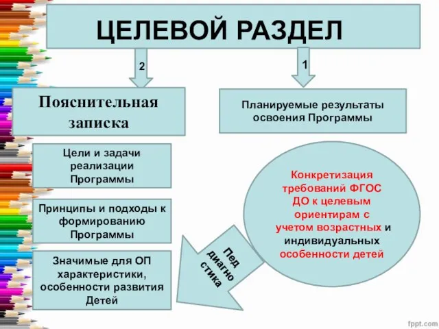 ЦЕЛЕВОЙ РАЗДЕЛ 2 1 Пояснительная записка Цели и задачи реализации