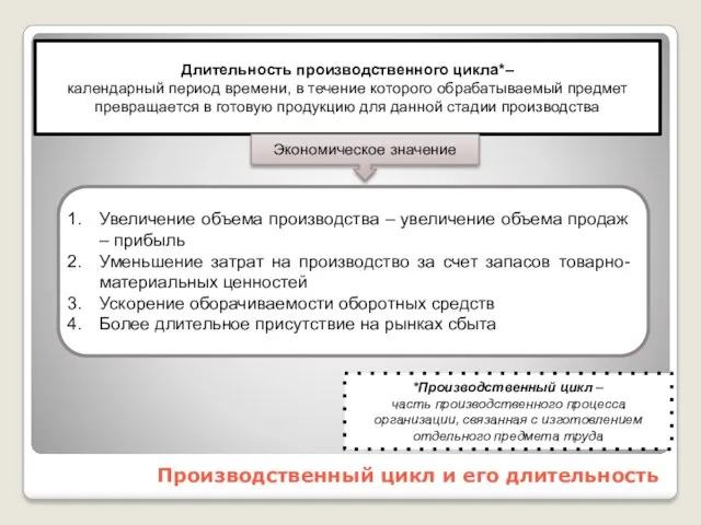 Производственный цикл и его длительность Длительность производственного цикла*– календарный период