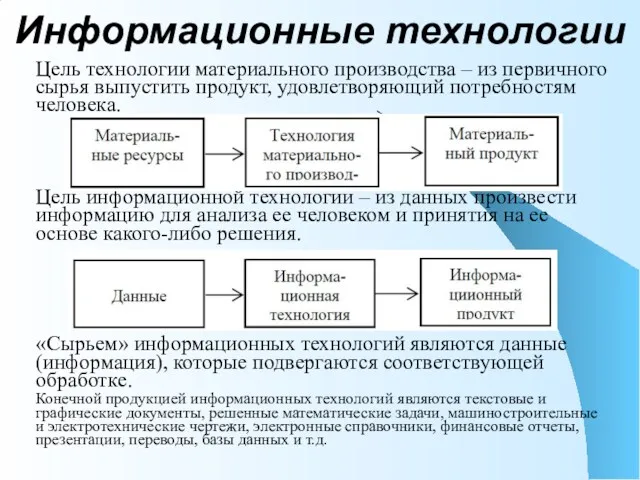 Информационные технологии Цель технологии материального производства – из первичного сырья