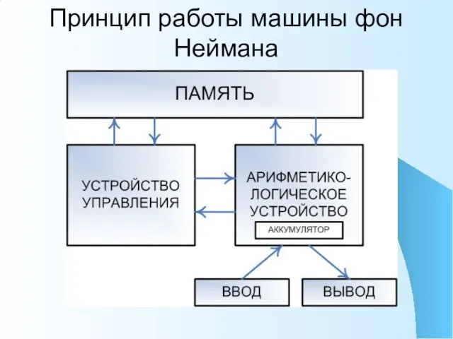 Принцип работы машины фон Неймана