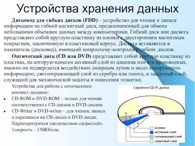 Дисковод для гибких дисков (FDD) – устройство для чтения и