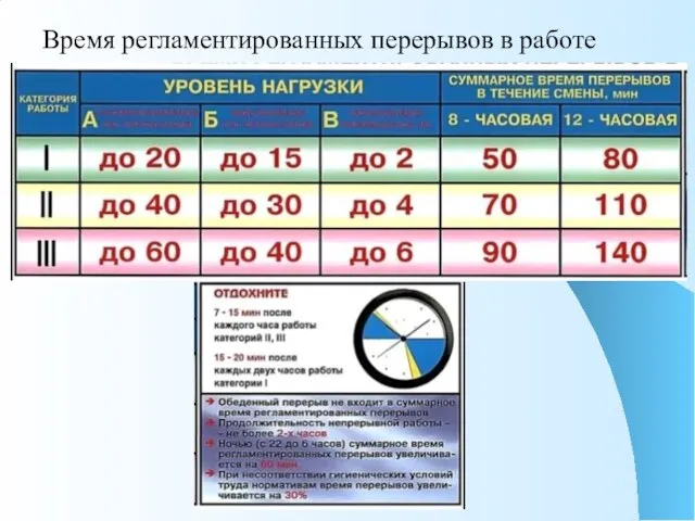 Время регламентированных перерывов в работе