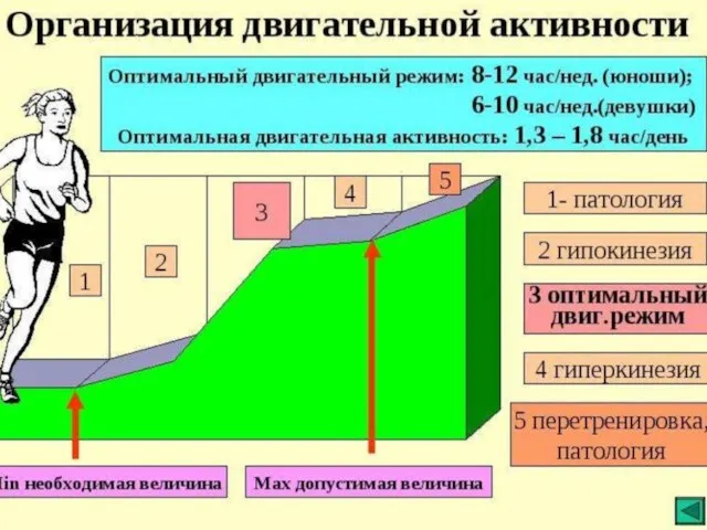 Фольклор для поддержки больного Зачастую для обнадёживания рассказывают утешительные истории