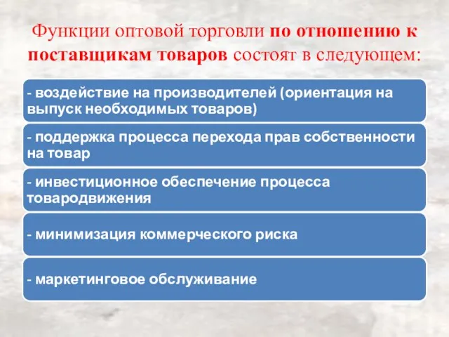 Функции оптовой торговли по отношению к поставщикам товаров состоят в следующем: