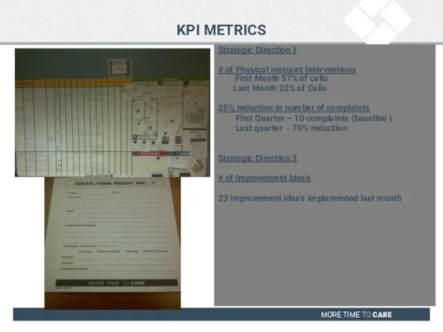 KPI METRICS Strategic Direction 1 # of Physical restraint Interventions