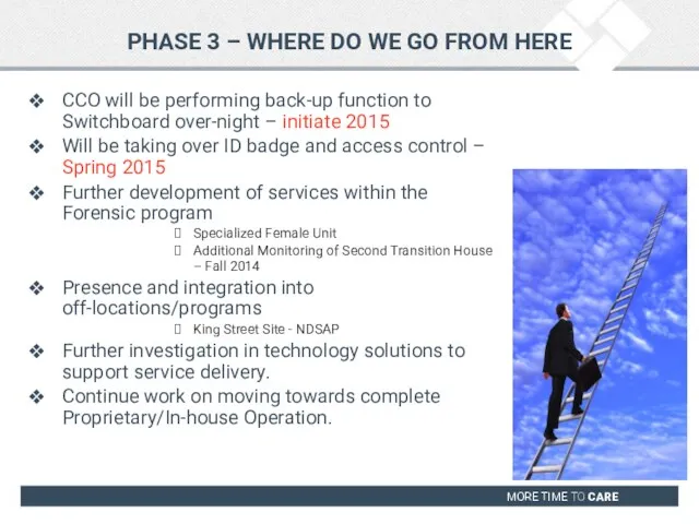 PHASE 3 – WHERE DO WE GO FROM HERE CCO