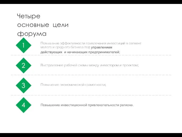 Четыре основные цели форума 1 2 3 4 управлением действующих и начинающих предпринимателей;