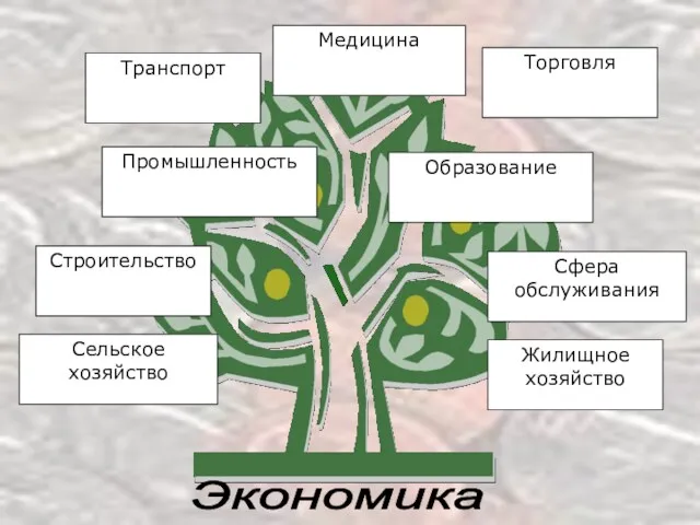 Экономика Сельское хозяйство Строительство Промышленность Транспорт Медицина Торговля Образование Сфера обслуживания Жилищное хозяйство