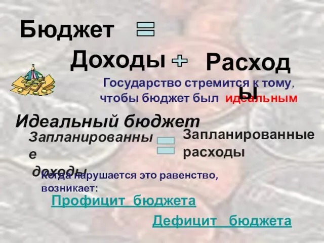 Государство стремится к тому, чтобы бюджет был идеальным Расходы Доходы