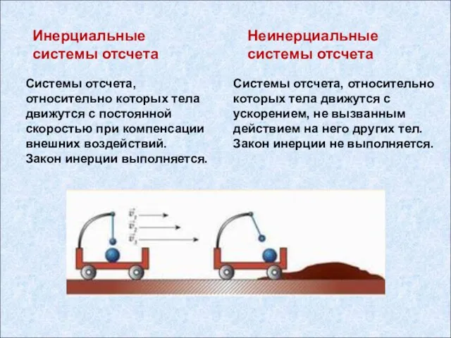 Системы отсчета, относительно которых тела движутся с постоянной скоростью при