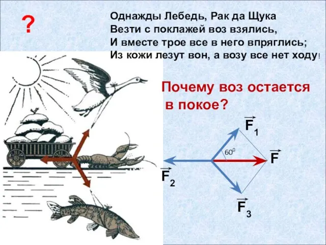 Однажды Лебедь, Рак да Щука Везти с поклажей воз взялись,