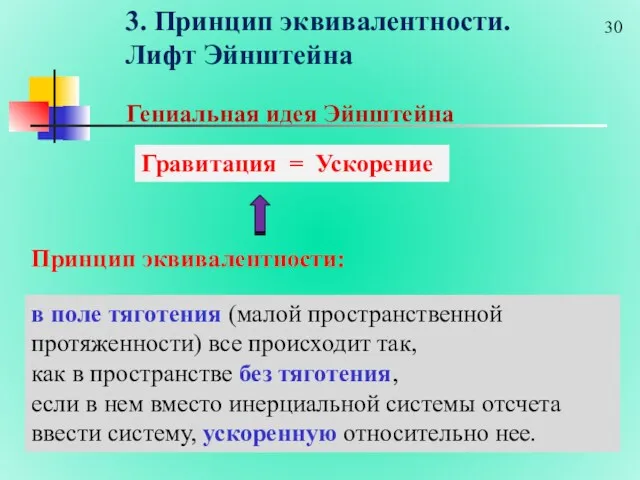 3. Принцип эквивалентности. Лифт Эйнштейна Гениальная идея Эйнштейна Гравитация =