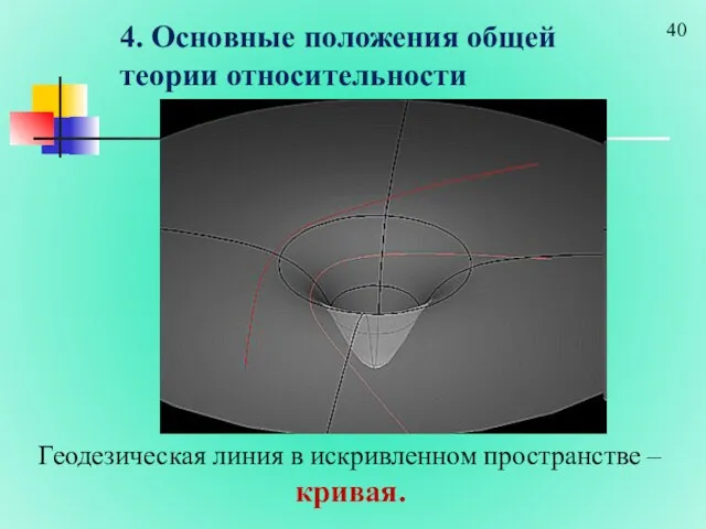 4. Основные положения общей теории относительности Геодезическая линия в искривленном пространстве – кривая.
