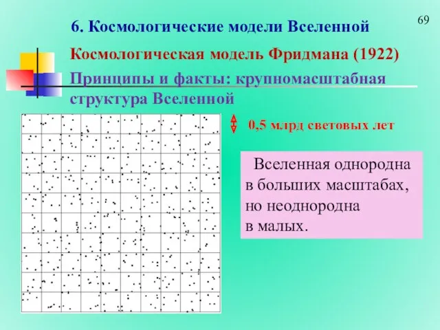 6. Космологические модели Вселенной Космологическая модель Фридмана (1922) 0,5 млрд