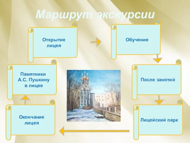 Маршрут экскурсии Открытие лицея Обучение После занятий Лицейский парк Окончание лицея Памятники А.С. Пушкину в лицее