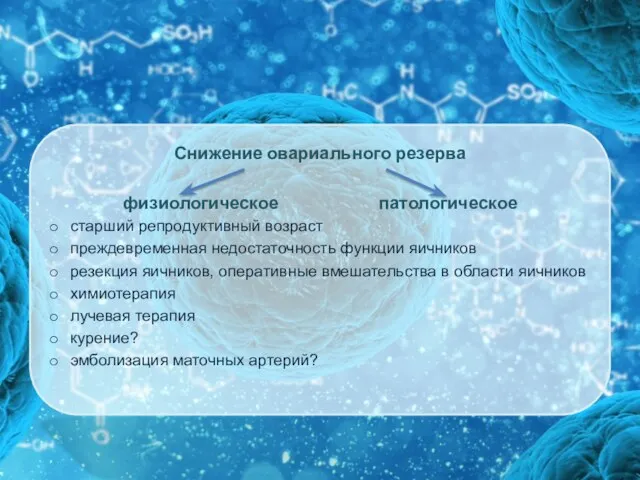 Снижение овариального резерва физиологическое патологическое старший репродуктивный возраст преждевременная недостаточность