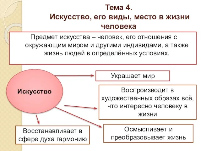 Тема 4. Искусство, его виды, место в жизни человека Предмет