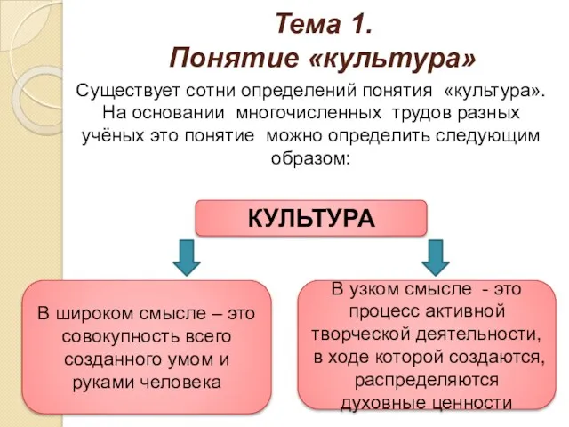 Тема 1. Понятие «культура» Существует сотни определений понятия «культура». На