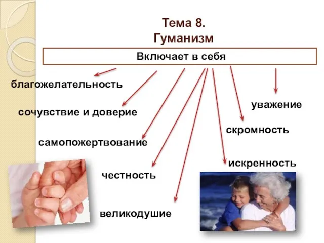 Тема 8. Гуманизм Включает в себя благожелательность сочувствие и доверие самопожертвование честность скромность великодушие уважение искренность