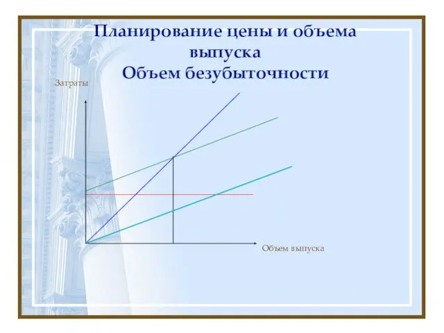 Планирование цены и объема выпуска Объем безубыточности Затраты Объем выпуска