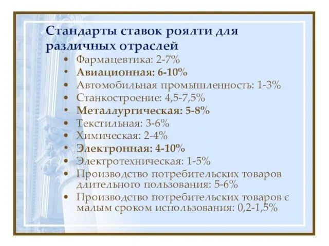 Стандарты ставок роялти для различных отраслей Фармацевтика: 2-7% Авиационная: 6-10%