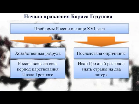 Начало правления Бориса Годунова Проблемы России в конце XVI века