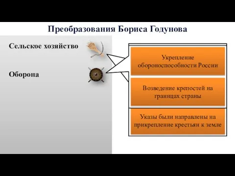 Преобразования Бориса Годунова Сельское хозяйство Оборона Указ «о заповедных летах»