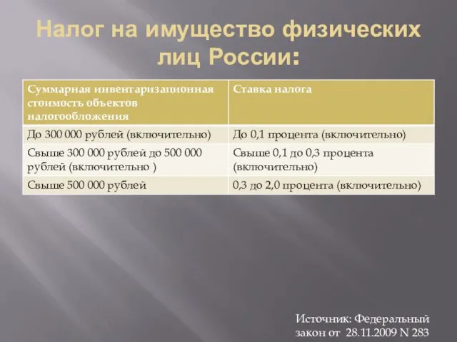 Налог на имущество физических лиц России: Источник: Федеральный закон от 28.11.2009 N 283