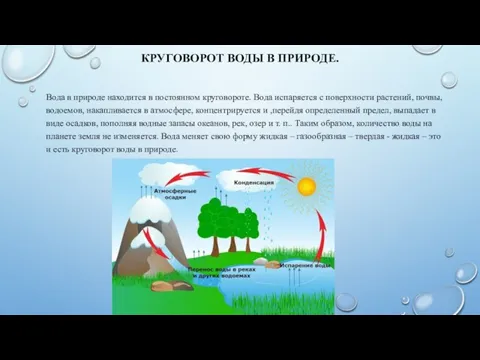 КРУГОВОРОТ ВОДЫ В ПРИРОДЕ. Вода в природе находится в постоянном