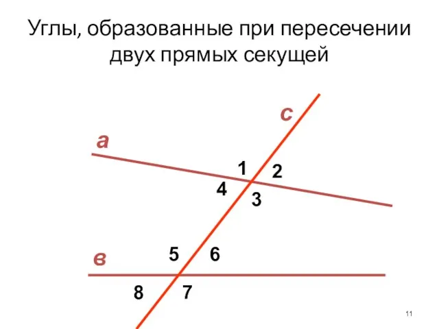 Углы, образованные при пересечении двух прямых секущей с в а