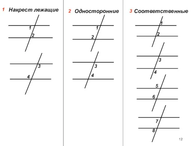 Накрест лежащие 1 2 3 4 Односторонние Соответственные 1 1 2 2 3