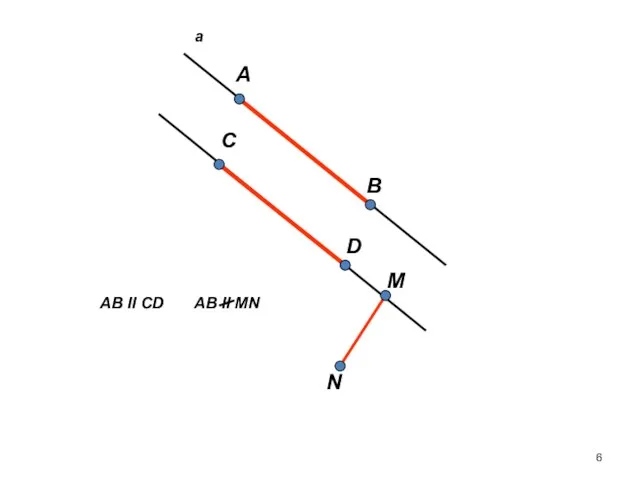 А В С D M N АВ II СD АВ II MN а