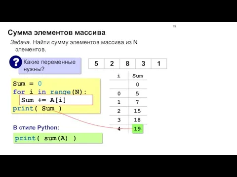 Сумма элементов массива Sum = 0 for i in range(N):