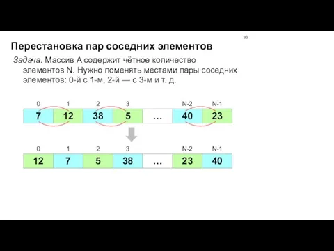 Перестановка пар соседних элементов Задача. Массив A содержит чётное количество