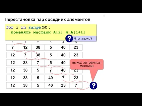 Перестановка пар соседних элементов for i in range(N): поменять местами