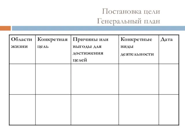 Постановка цели Генеральный план