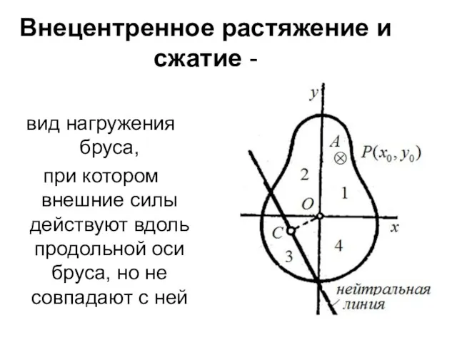 Внецентренное растяжение и сжатие - вид нагружения бруса, при котором