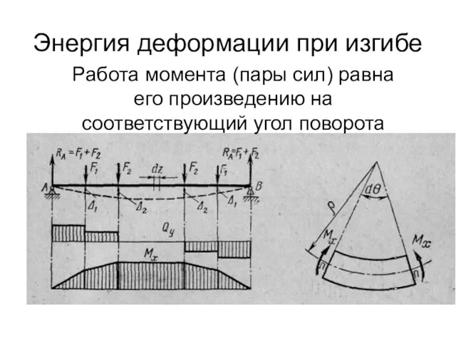 Энергия деформации при изгибе Работа момента (пары сил) равна его произведению на соответствующий угол поворота