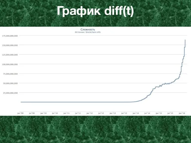 График diff(t)